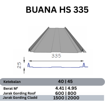 BUANA HS 335 0,40MM AZ100