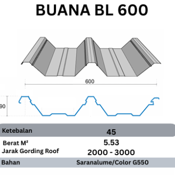 BUANA BL 600 0,40MM AZ100