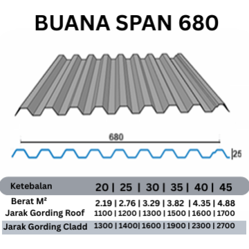 BUANA SPAN 680 0,25MM AZ100